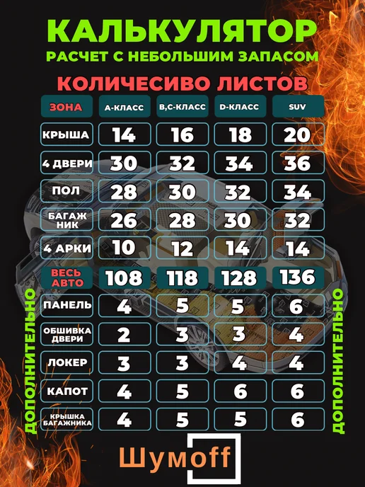 Шумофф Шумоff reflex 1 Шумоизоляция для автомобиля, 1, фото 5