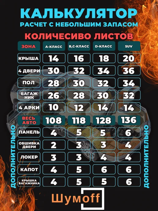 Шумофф Шумоff reflex 1 Шумоизоляция для автомобиля, 3, фото 5