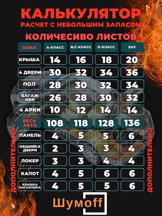 Шумофф Шумоff reflex 4 Шумоизоляция для автомобиля, вариант, фото 7