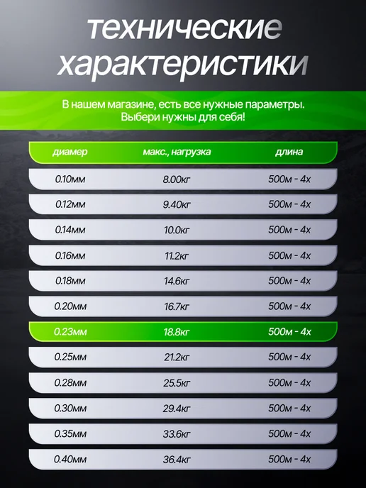 REYTFISH Плетенка для рыбалки 500 метров 0.23мм, 500 м, фото 7