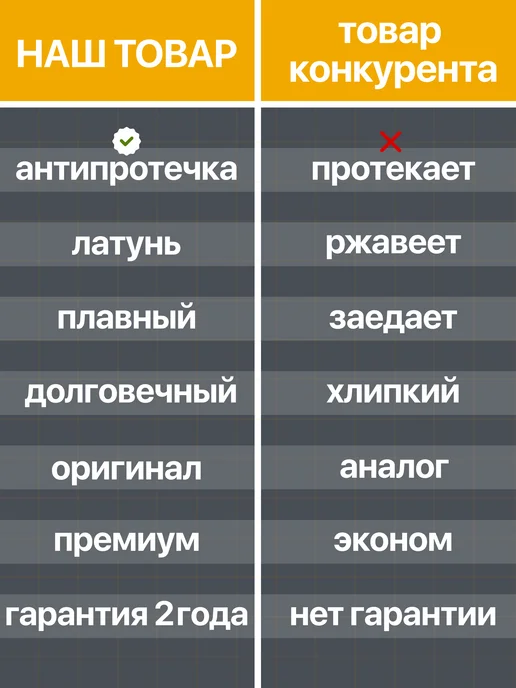 ZEISSLER 8 шт Радиаторный Вентиль с американкой 1 2 ВН-НР угловой, 8 шт, фото 3