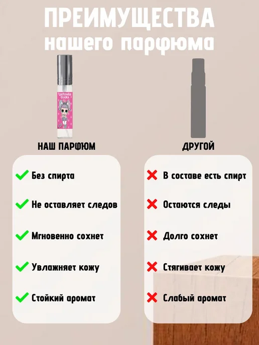 Вкусно пахну - парфюм и духи Духи детские для девочки лол lol, вариант, фото 5