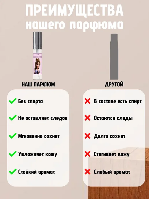 Вкусно пахну - парфюм и духи Детские духи для маленьких принцесс, вариант, фото 5
