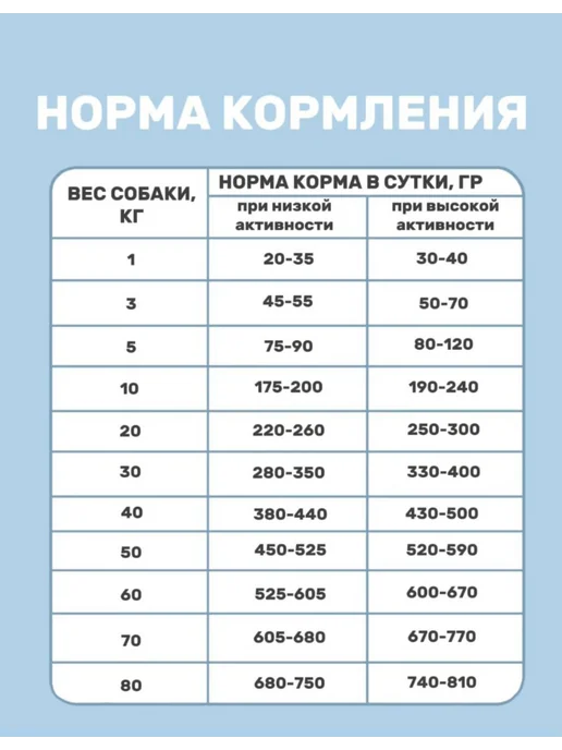Сухой корм ХРУСМИЛ для собак, крупные, средние, говядина, 2,55 кг, фото 4