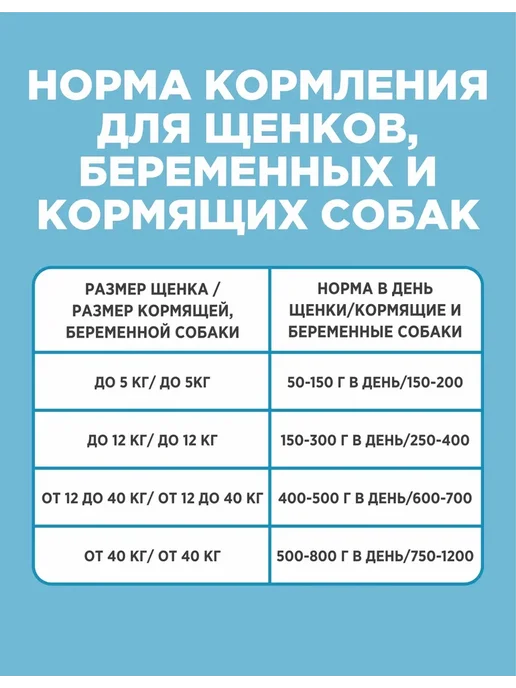 Сухой корм ХРУСМИЛ Беременных для собак, щенки, говядина, 10,05 кг, фото 4