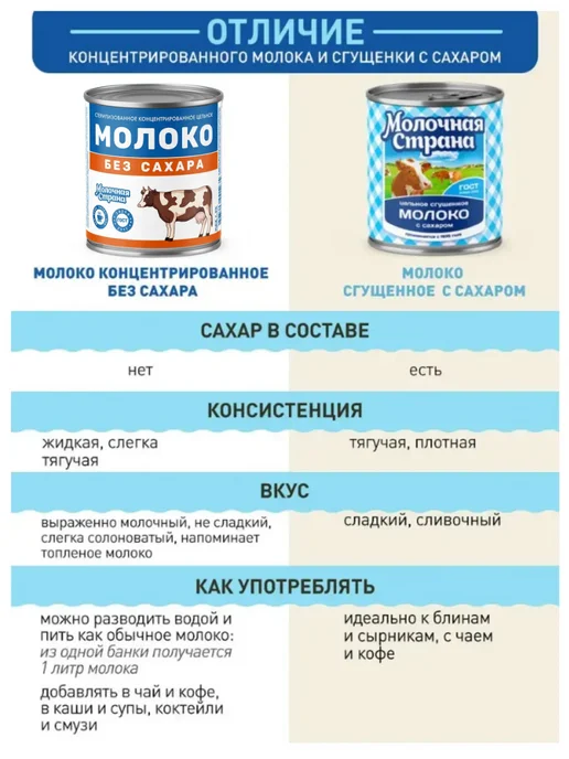Молочная страна Молоко без сахара по ГОСТ 34254-2017, 10 банок, 3 л, 10 шт, фото 2