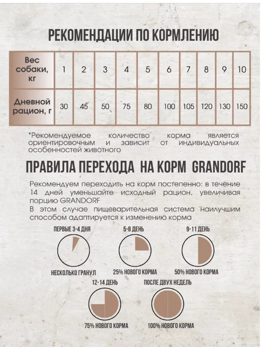 Сухой корм Grandorf' Грандорф для собак, мелкие, мясо, 8 кг, фото 5