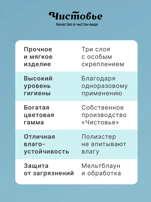 Чистовье Простыни одноразовые в рулоне на кушетку SMS 80х200 100 шт, 80x200, 100 шт, фото 3