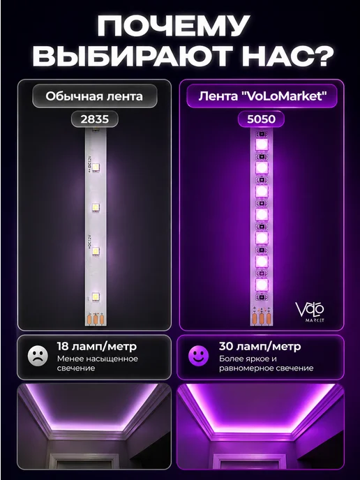 VoLoMarket Светодиодная лента 40 метров с пультом RGB LED, 40 м, фото 3