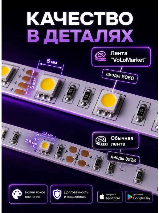 VoLoMarket Светодиодная лента 40 метров с пультом RGB LED, 40 м, фото 5