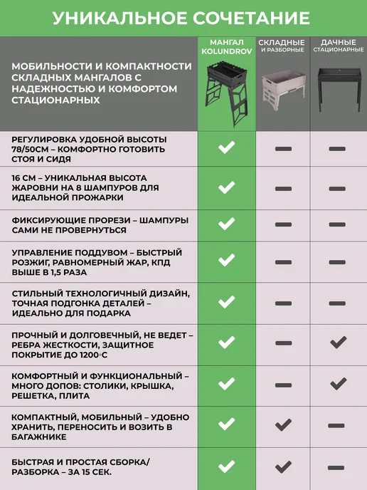 KOLUNDROV Мангал со столиками разборный переносной для дачи и шашлыка, черный, фото 3