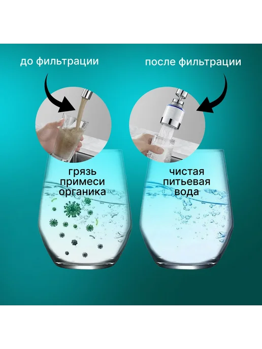 Фильтр для воды - комплект картриджей белый синий, синий, фото 3