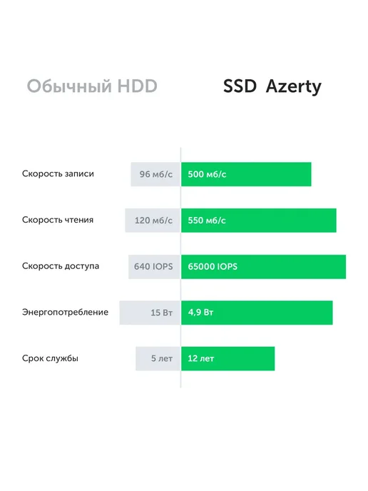 AZERTY Неттоп мини ПК AZ-0025 Ryzen5 3500U 4x3,7GHz, 8Gb, 256Gb, 16 ГБ, 256 ГБ, фото 6