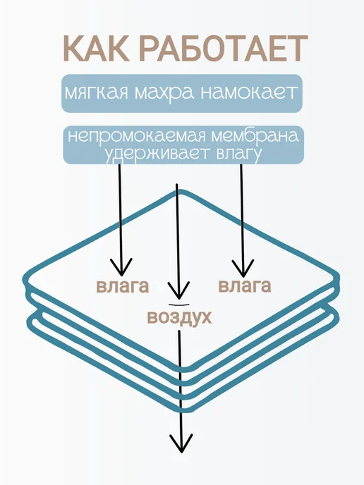 TOMO. Наматрасник круглый D75х75 см, 75x75 см, фото 3