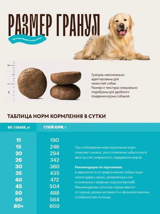 Сухой корм KARMY Hypoallergenic для собак, ягненок, 2 кг, фото 5