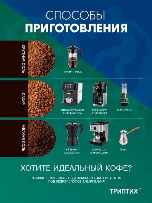 Триптих Кофе в зернах 200 г, арабика, Эфиопия Кушита, 200 г, фото 4
