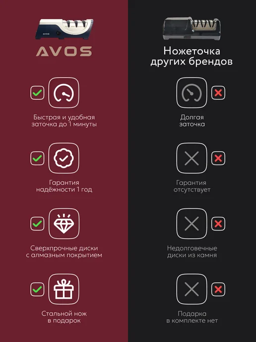 AVOS Точилка для ножей кухонных электрическая профессиональная, вариант, фото 2