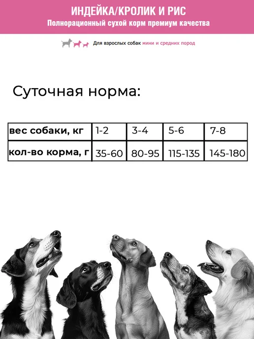 Сухой корм Формула 365 для собак, мелкие, средние, индейка, 15 кг, фото 6