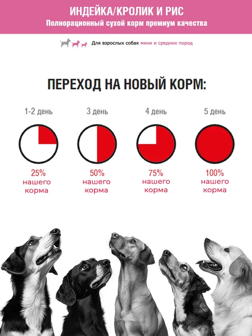 Сухой корм Формула 365 для собак, мелкие, средние, индейка, 15 кг, фото 7
