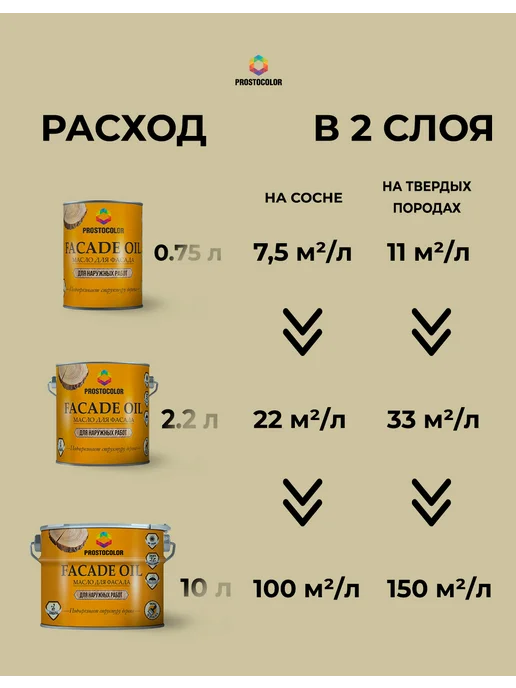 PROSTOCOLOR Масло для фасада наружная пропитка 0,75 л, Бесцветный, 750 мл, фото 6