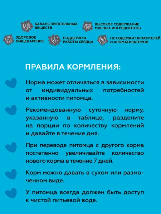 Сухой корм LAVVI для собак, крупные, средние, ягненок, 10 кг, фото 5
