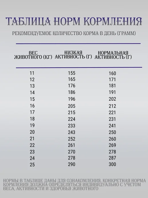Сухой корм ARTFOOD для собак, средние, индейка, 12 кг, фото 5
