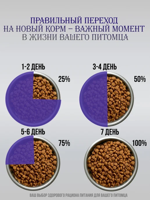 Сухой корм ARTFOOD для собак, средние, индейка, 12 кг, фото 6