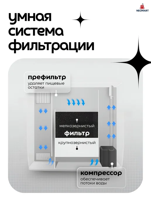 Акваника Аквариум для рыбок с подсветкой и фильтром для петушка, белый, фото 2