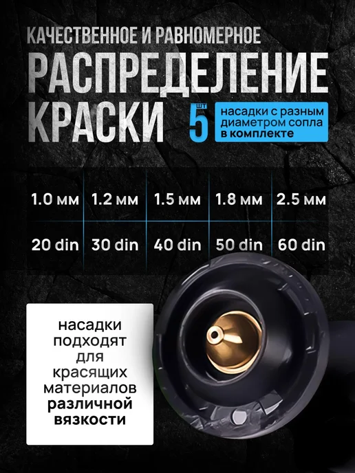 Сетевой краскопульт электрический для краски, вариант, фото 2
