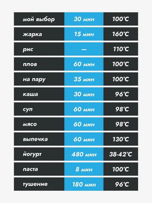 Dumont Мультиварка антипригарная чаша 5 л 12 программ DMMC-2221, 5 л, фото 4