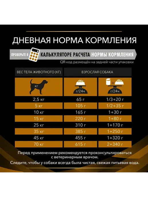 Сухой корм PRO PLAN. Renal Function для собак, 3 кг, фото 6