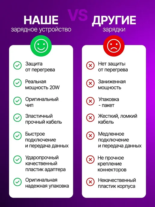 зарядные устройства Зарядка для iPhone - комплект блок и кабель, белый, фото 6