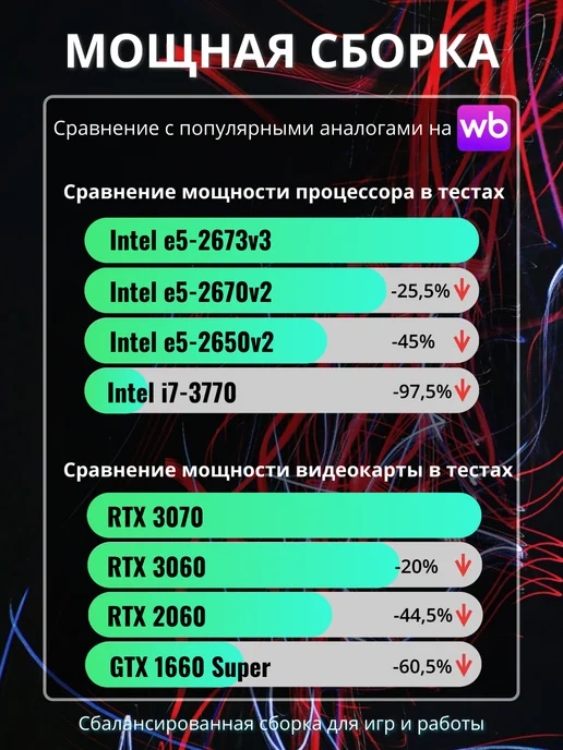 StorePC Мощный компьютер с монитором 27" Intel i7 RTX 3070, белый, фото 3