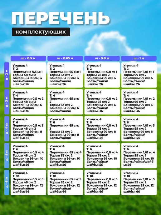 Урожайный уголок Грядка оцинкованная 0.65м х 2м, H-20, 0,5 м, 6 м, фото 3