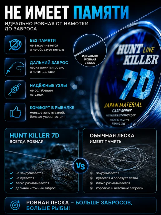 HuntKiller Леска рыболовная 500 метров7D 0.40 мм тонущая, голубой, фото 2