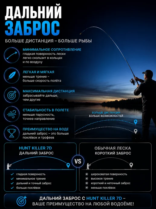 HuntKiller Леска рыболовная 500 метров7D 0.40 мм тонущая, голубой, фото 7