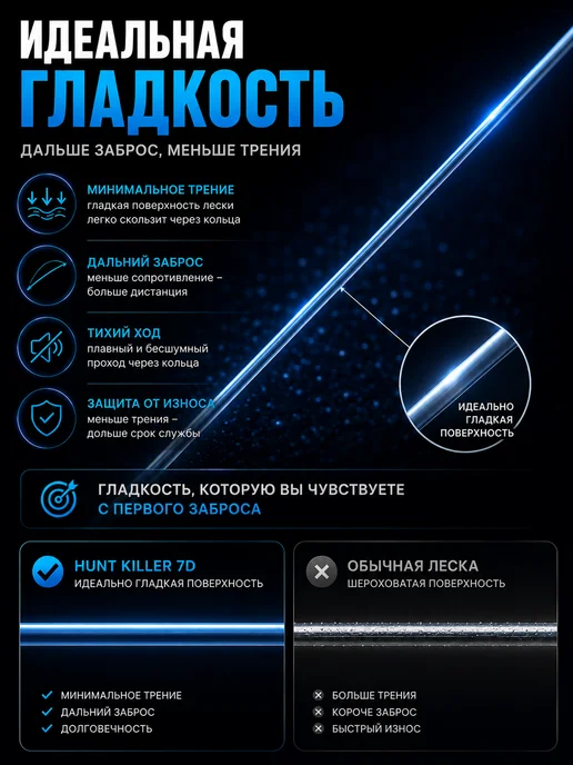 HuntKiller Леска рыболовная 500 метров7D 0.40 мм тонущая, голубой, фото 8