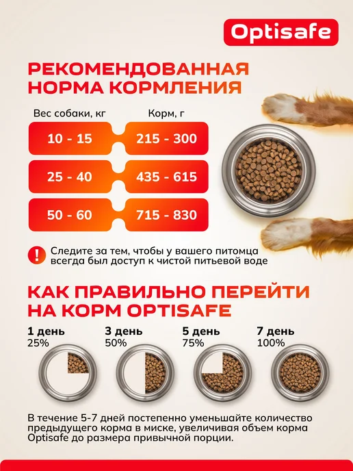 Сухой корм ДИЛЛИ Optisafe для собак, взрослые, 13 кг, фото 5