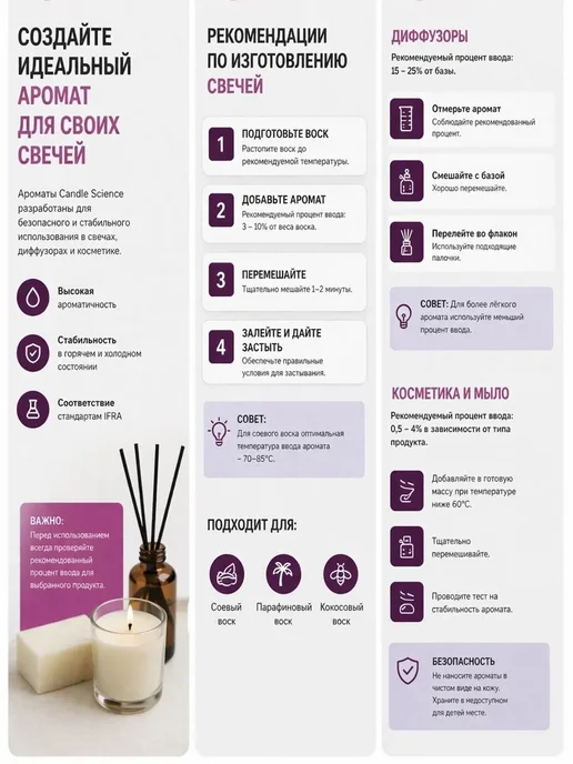 candlescience 25гр.Цветы Белого Персика, Отдушка для свечей и мыла США, 25 г, фото 8