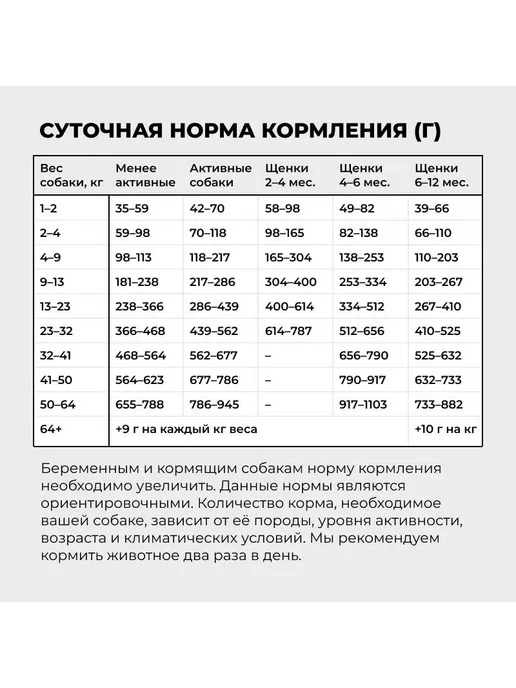 Сухой корм GO'KITCHEN Sensitivities для собак, индейка, 5,44 кг, фото 6