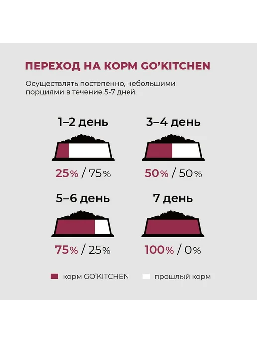 Сухой корм GO'KITCHEN Sensitivities для собак, ягненок, 9,98 кг, фото 7
