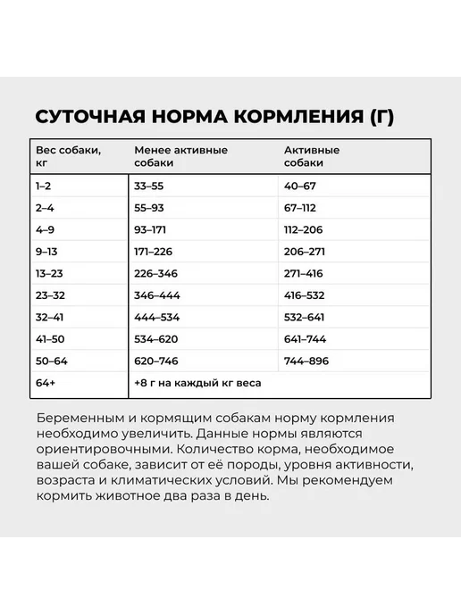 Сухой корм GO'KITCHEN для собак, индейка, курица, лосось, утка, 9,98 кг, фото 5