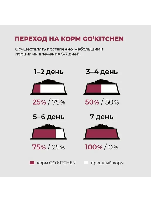 Сухой корм GO'KITCHEN Sensitivities для собак, лосось, рыба, 5,44 кг, фото 8