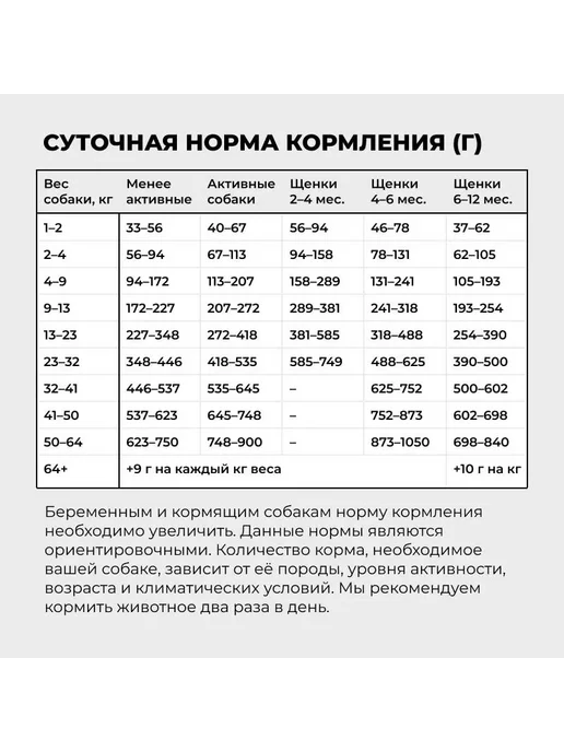Сухой корм GO'KITCHEN Hair Skin для собак, ягненок, 0,4 кг, фото 6