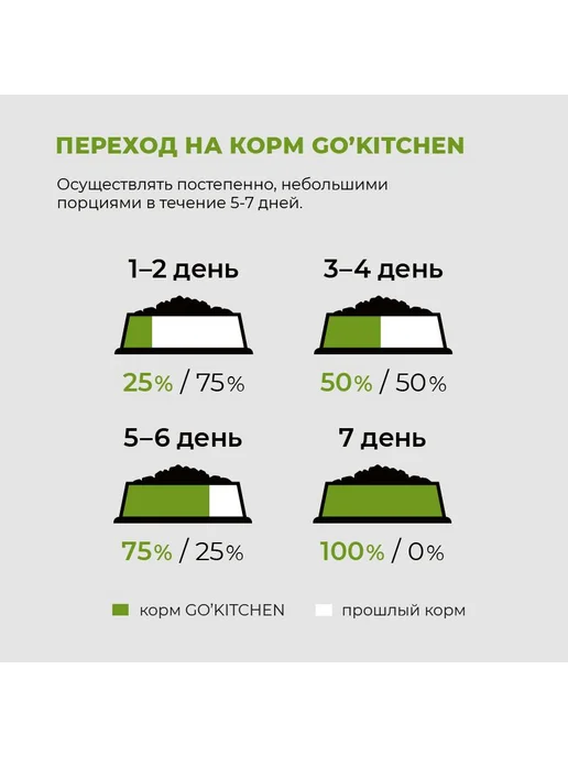 Сухой корм GO'KITCHEN Sensitivities для собак, индейка, 9,98 кг, фото 6