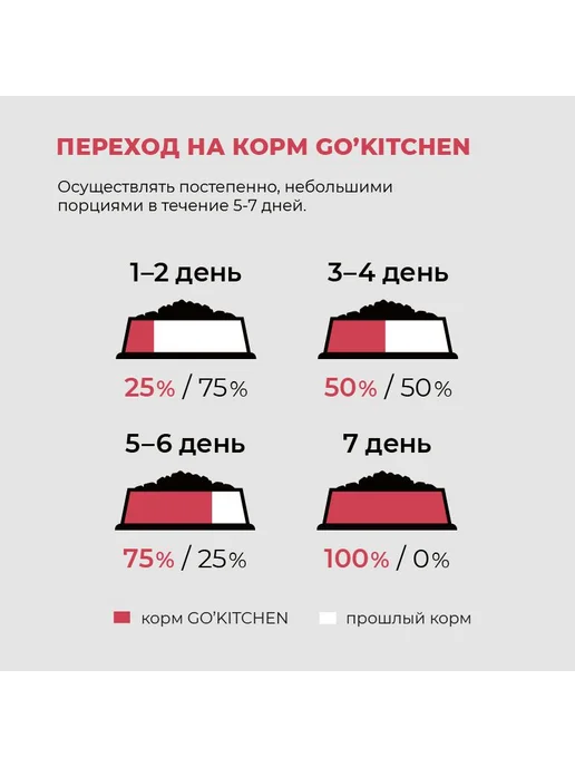 Сухой корм GO'KITCHEN Sensitivities для собак, лосось, рыба, 9,98 кг, фото 7