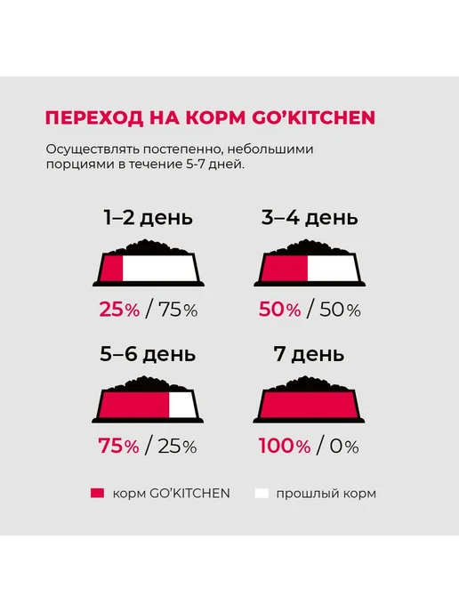 Сухой корм GO'KITCHEN Hair Skin для собак, ягненок, 9,98 кг, фото 5