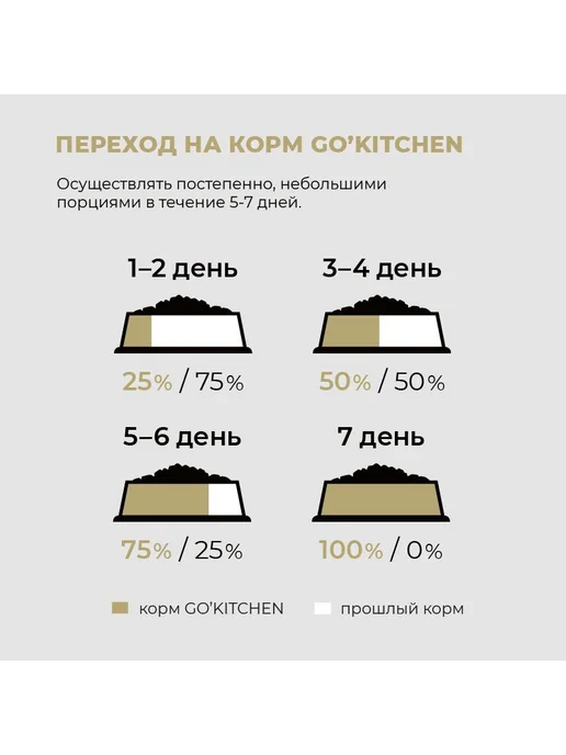 Сухой корм GO'KITCHEN Sensitivities для собак, утка, 5,44 кг, фото 7