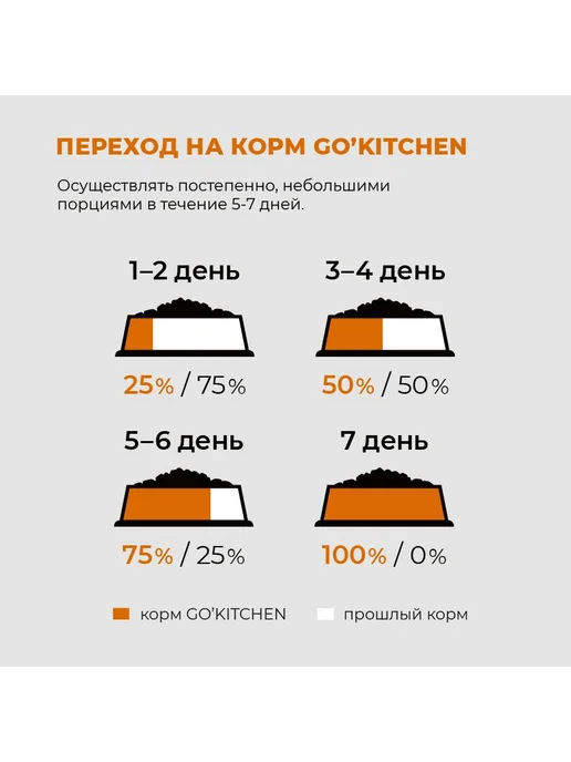 Сухой корм GO'KITCHEN Hair Skin для собак, лосось, 9,98 кг, фото 6