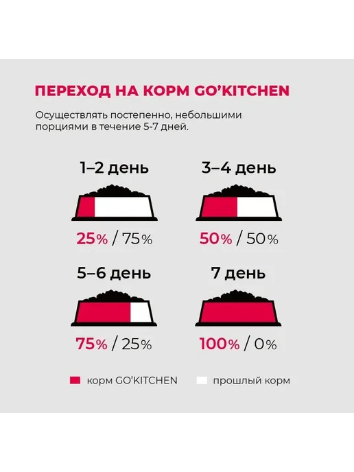 Сухой корм GO'KITCHEN Hair Skin для собак, утка, 5,44 кг, фото 8